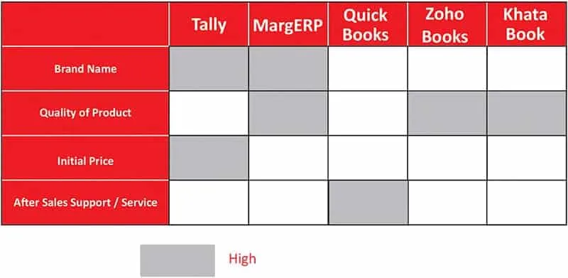 Table Finance and accounting software