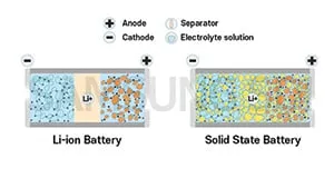 Solid State Batteries