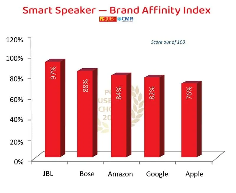 Affinity 1