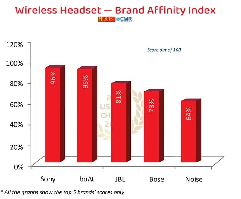 Affinity 2