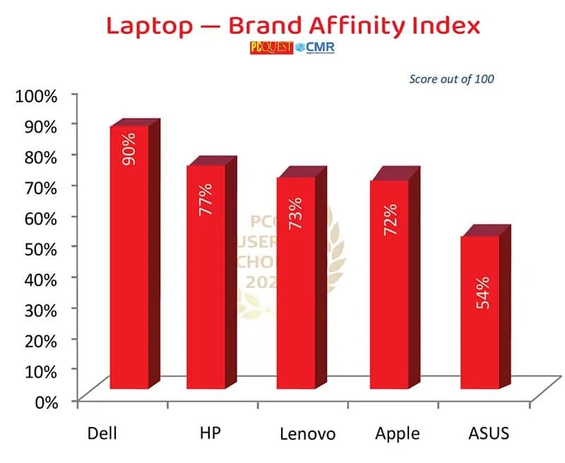 Affinity 8