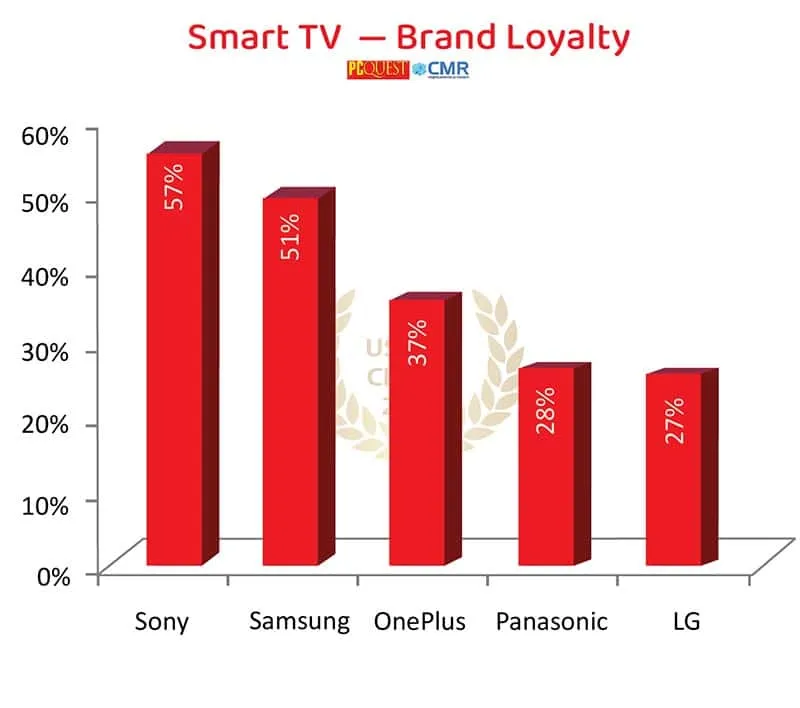 Loyalty 6
