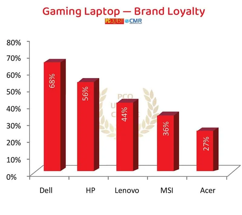 Loyalty 7