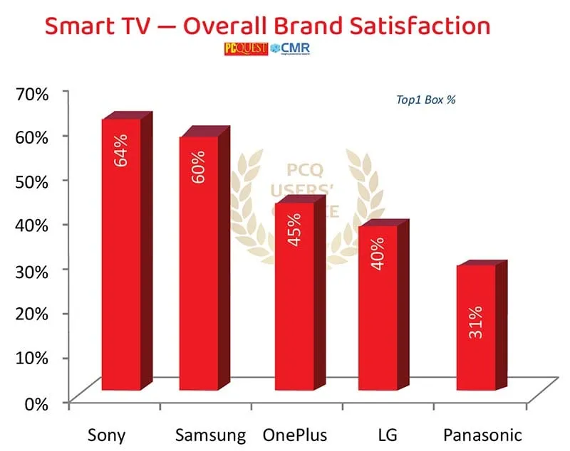 Overall 6