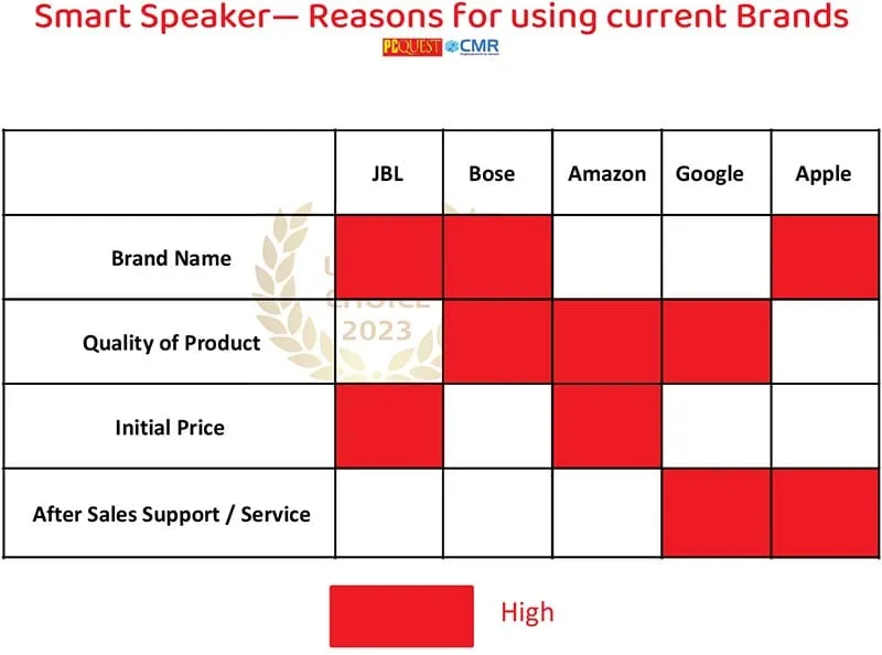 Reason 1