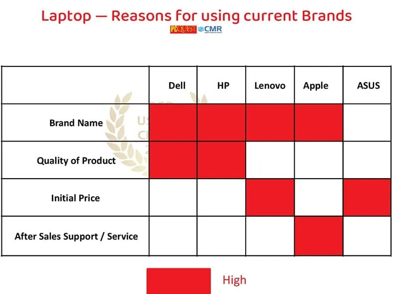 Reason 8