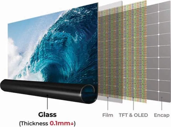 Flexible and Rollable Displays 1