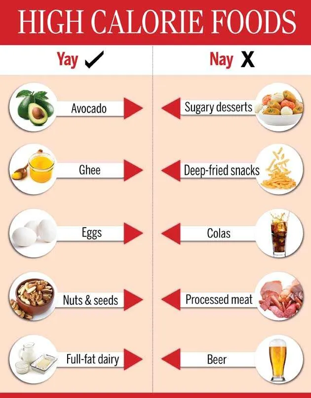 Essential Reasons How Some Good Calories Will Help You After Fat Loss Surgery