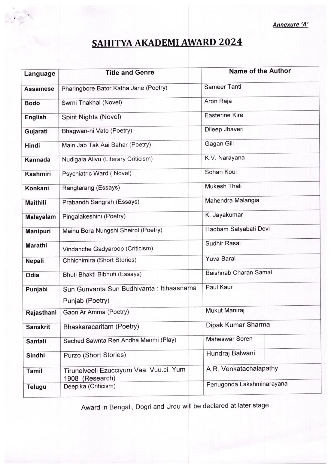 Sahitya Akademi 2024 awards
