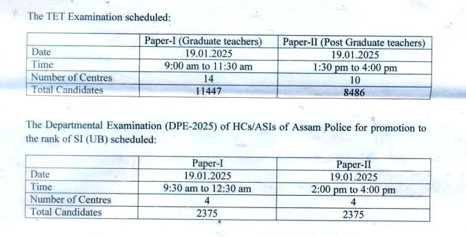 structure of the schedule mentioned above
