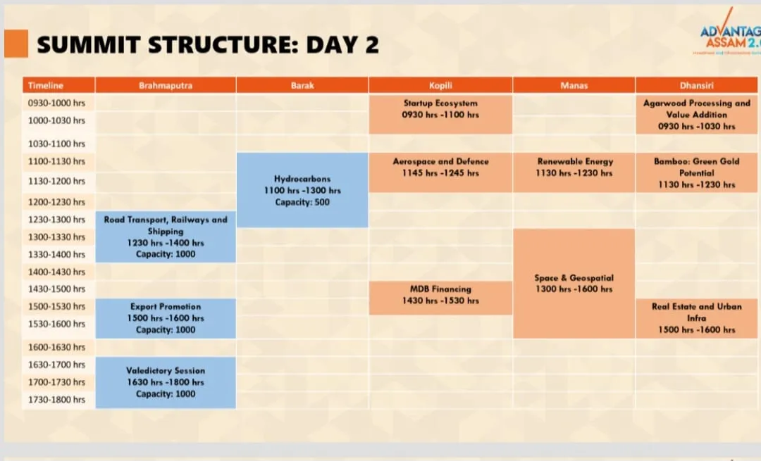 day 2