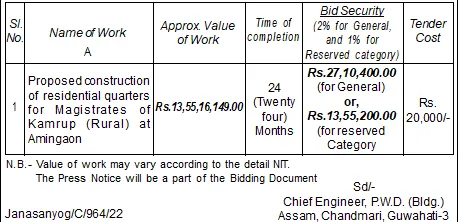 Assam Tender  Assame Tender