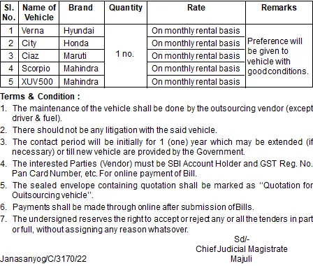 Assam Tender  