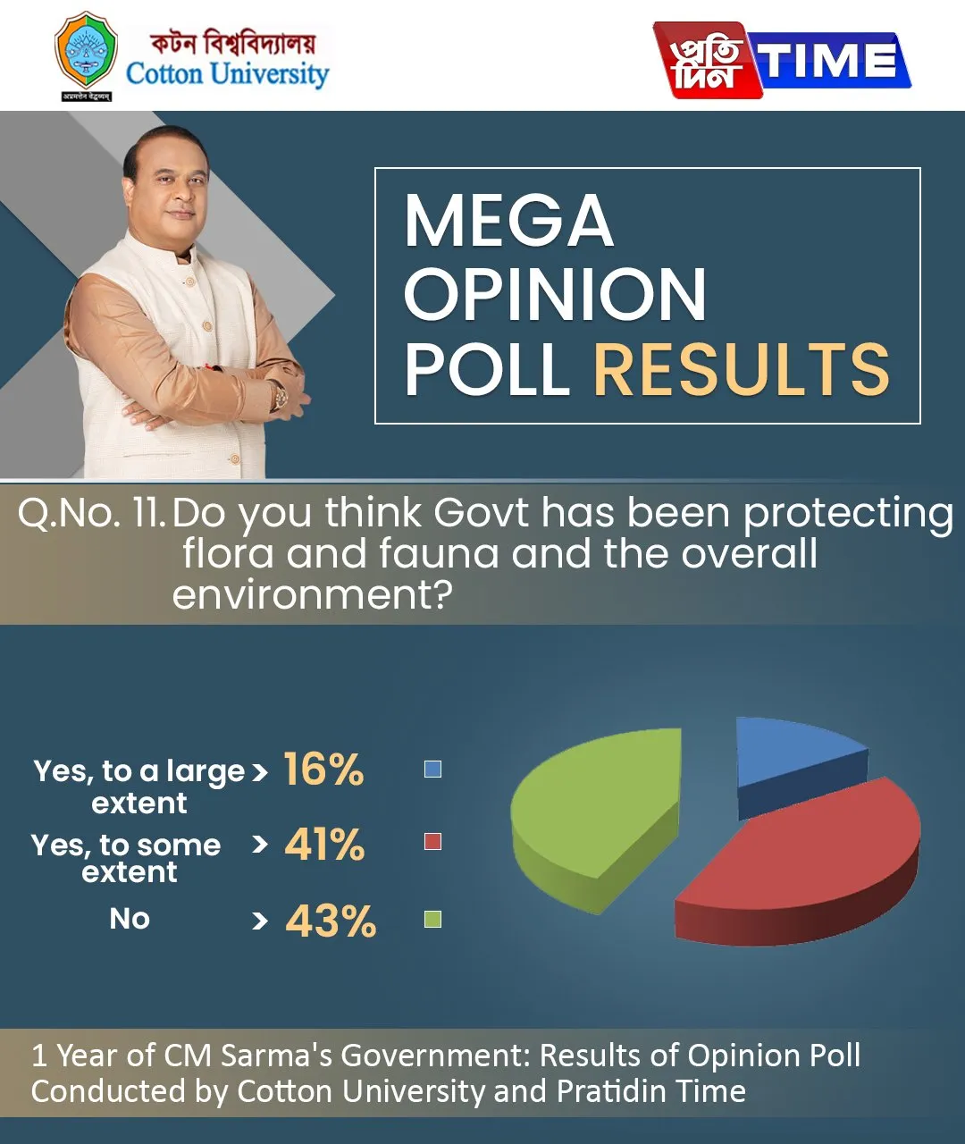 Opinion Poll Result  