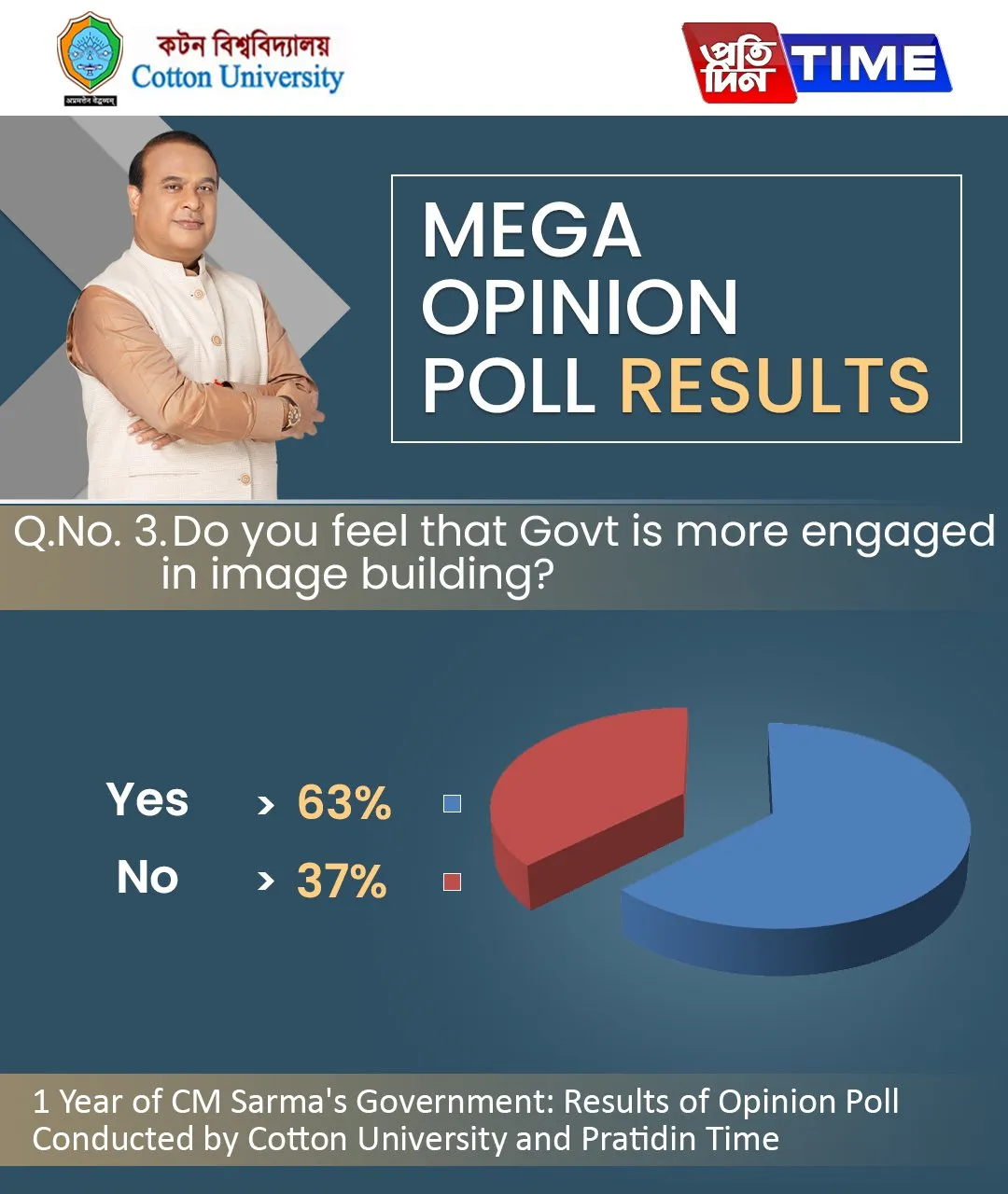 Opinion Poll Result  