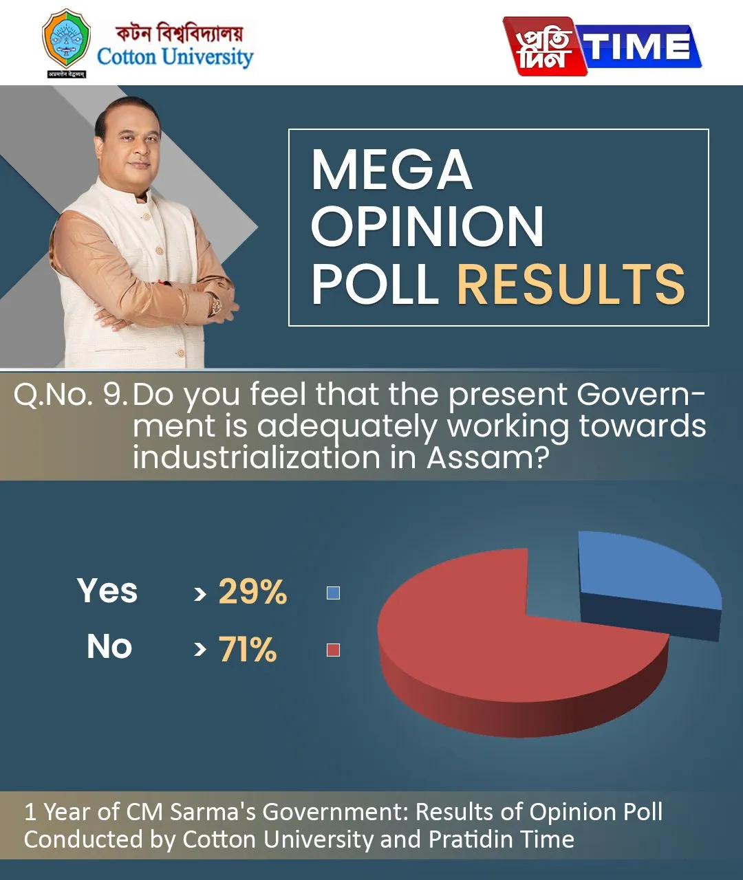 Opinion Poll Result  