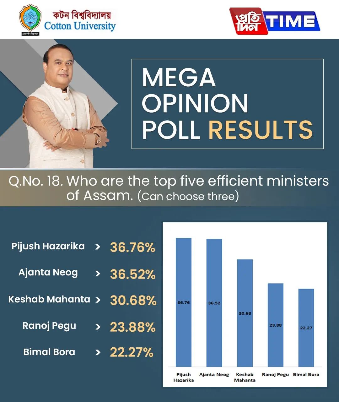 Opinion Poll Result  