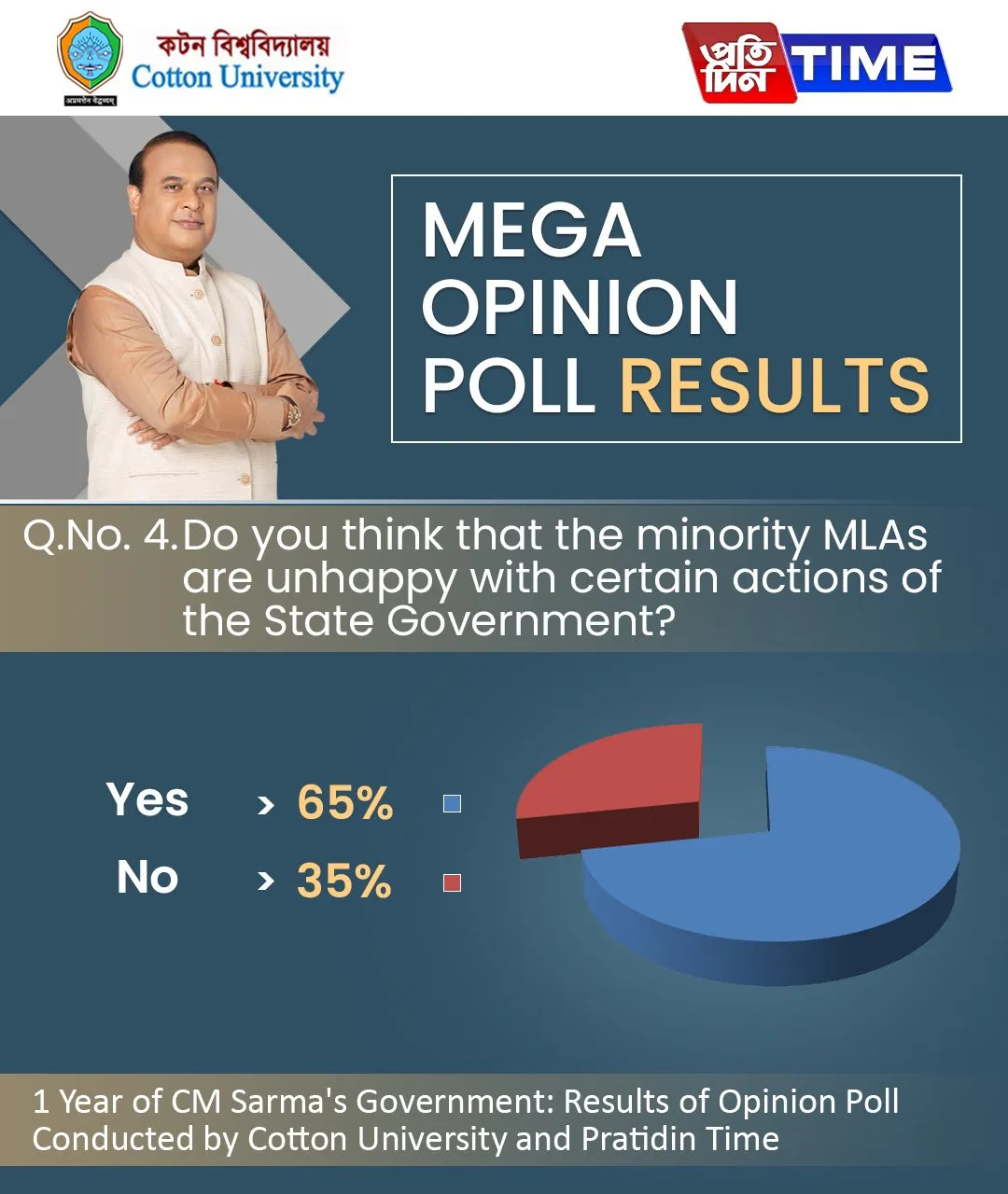 Opinion Poll Result  