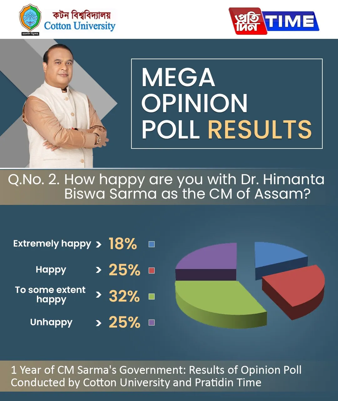Opinion Poll Result  