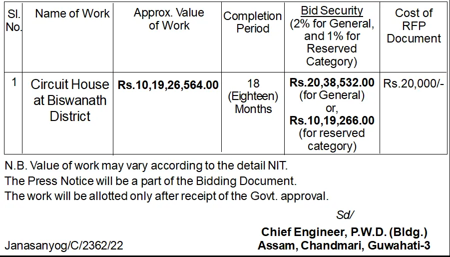 Assam Tender  