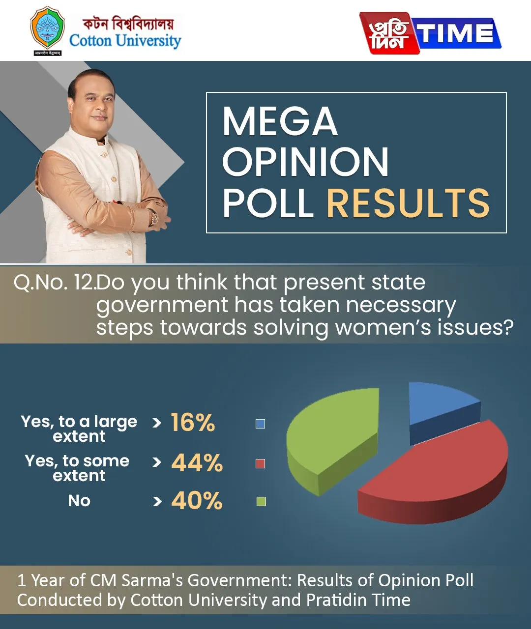 Opinion Poll Result  