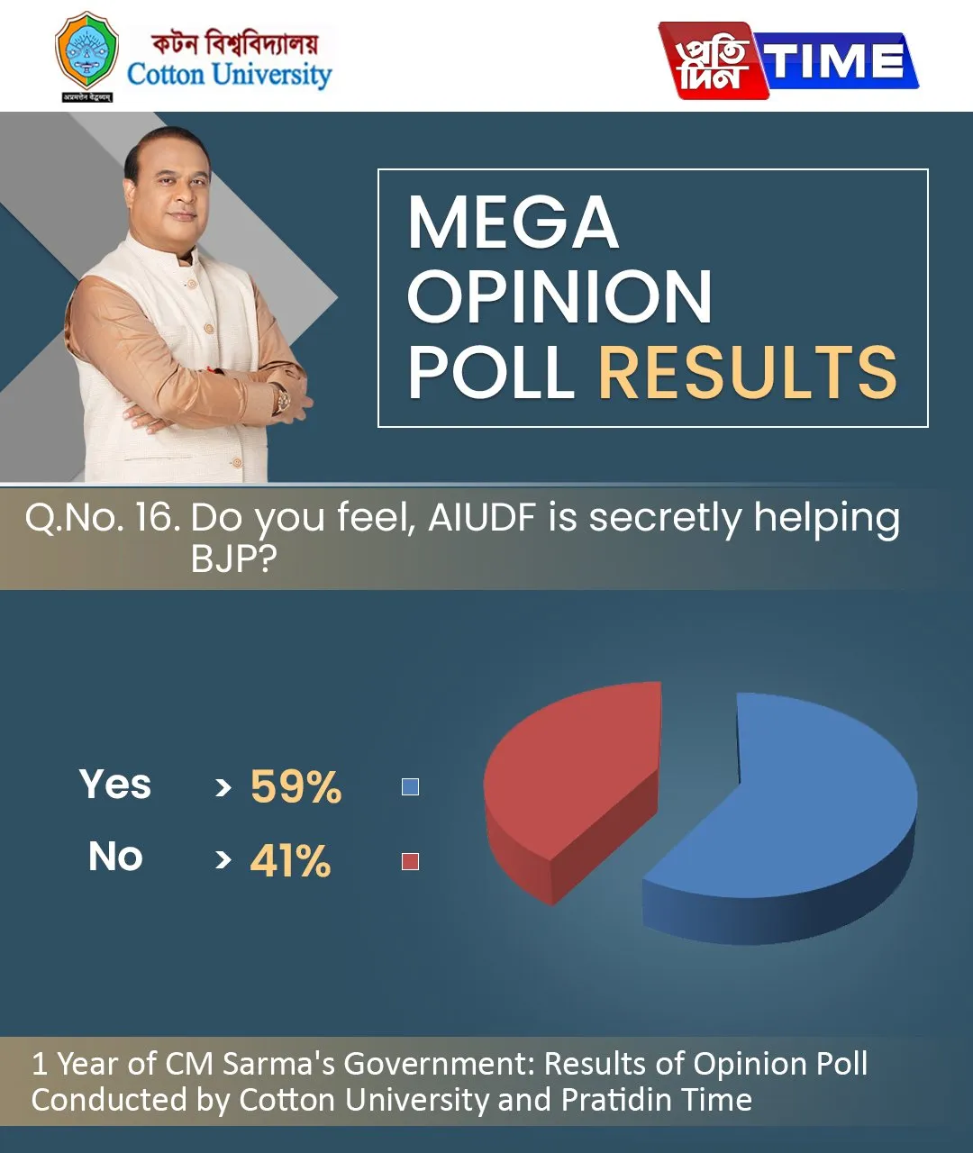 Opinion Poll Result  