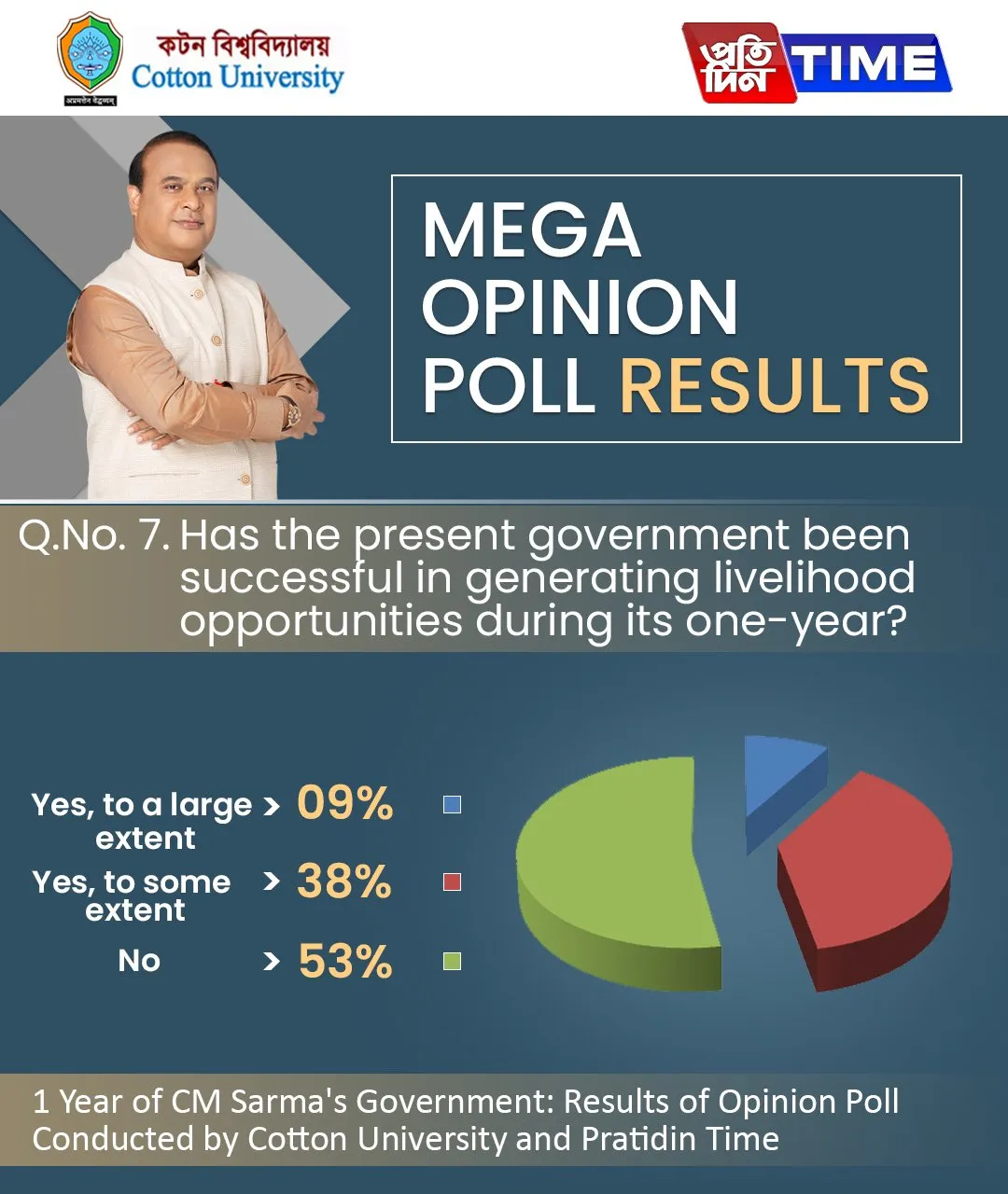 Opinion Poll Result  