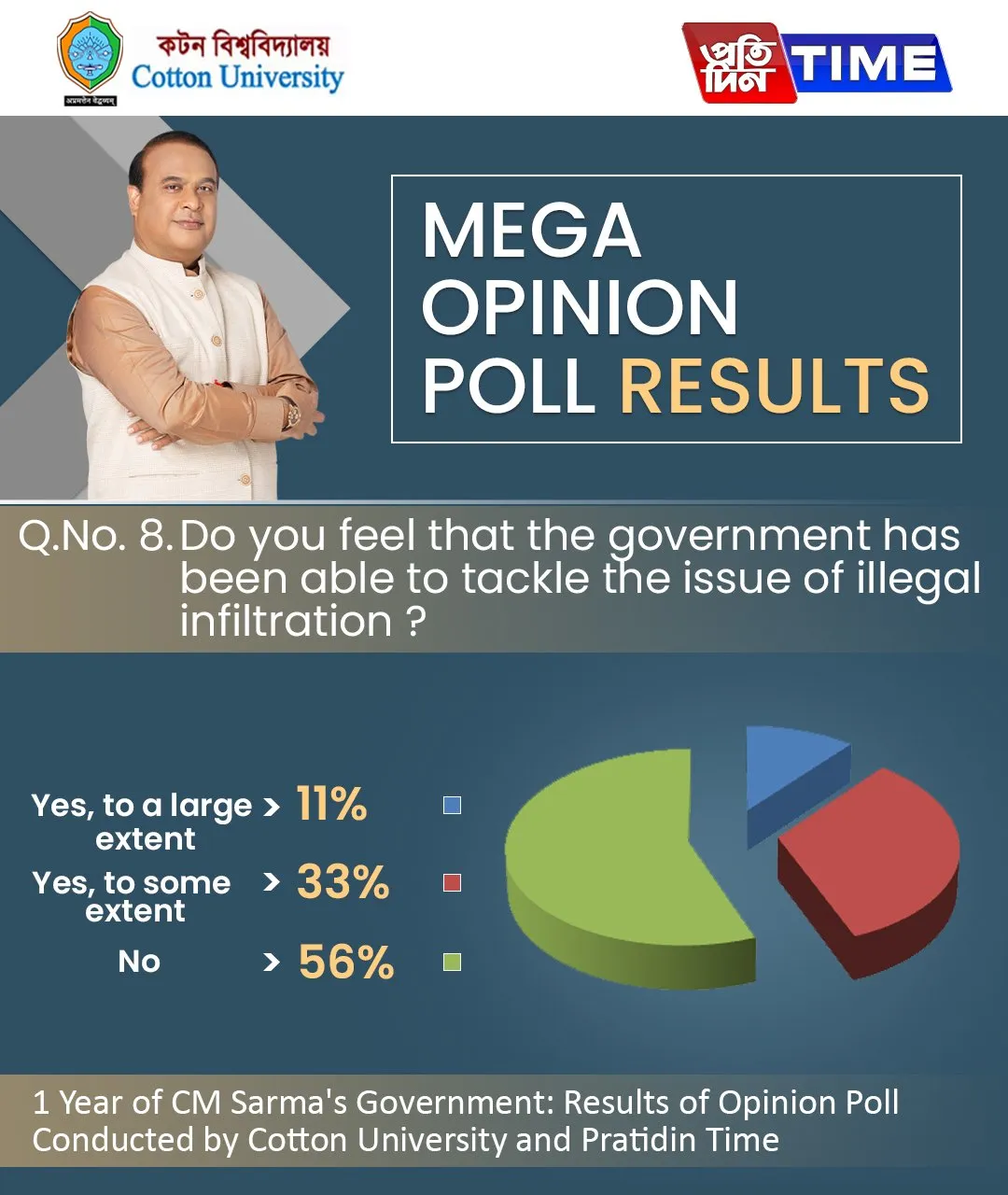Opinion Poll Result  