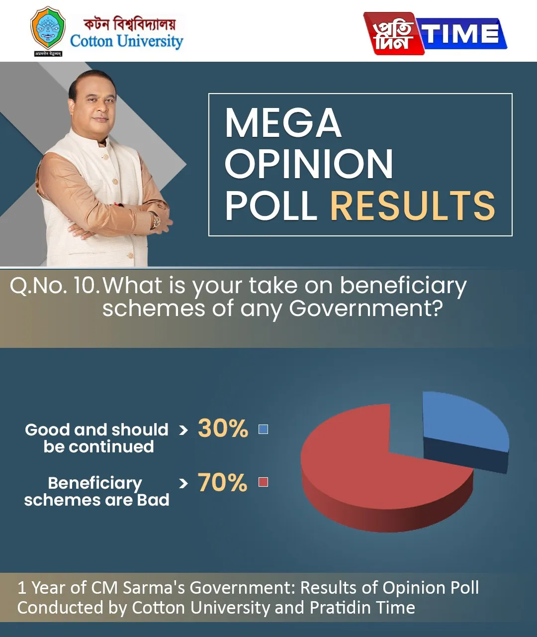 Opinion Poll Result  