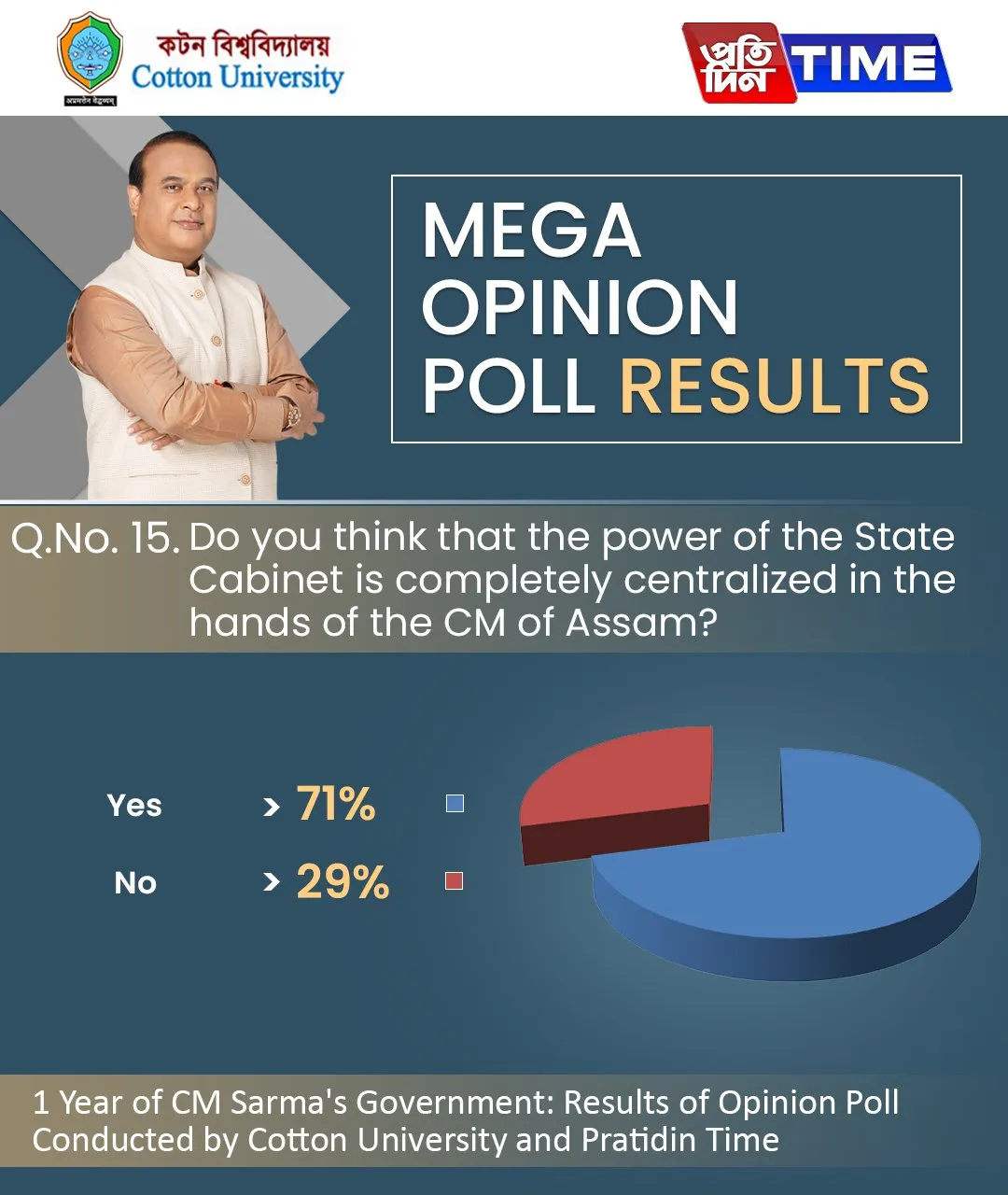 Opinion Poll Result  