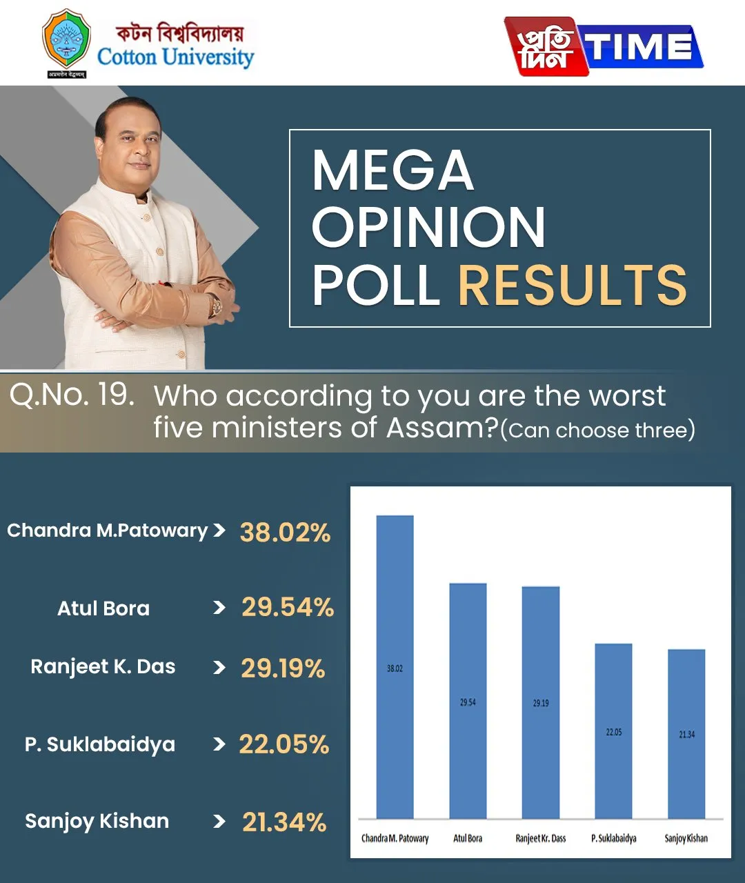 Opinion Poll Result  
