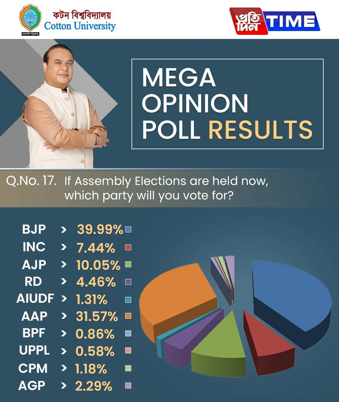 Opinion Poll Result  