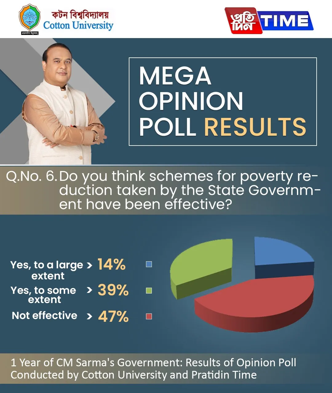 Opinion Poll Result  