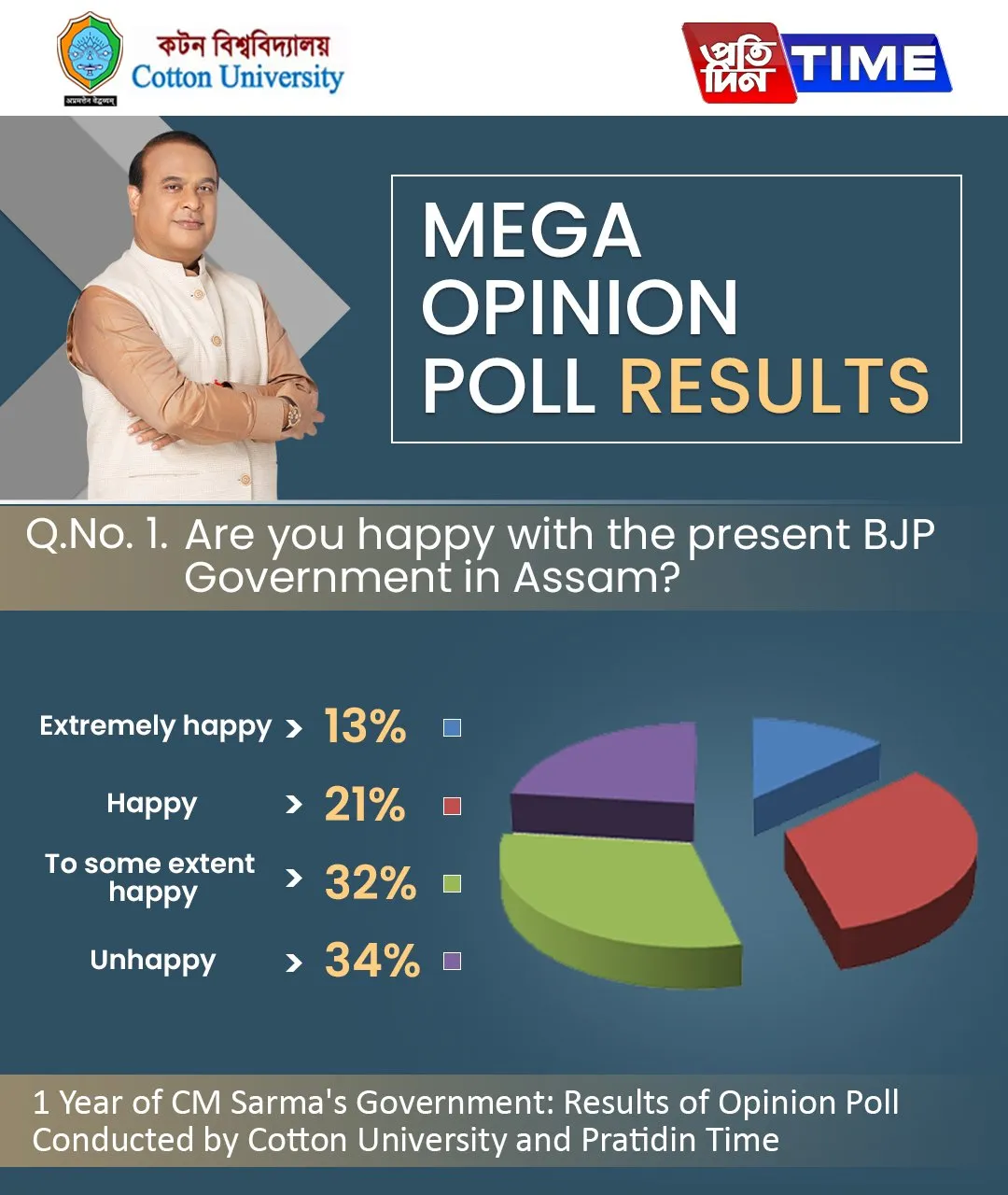 Opinion Poll Result  