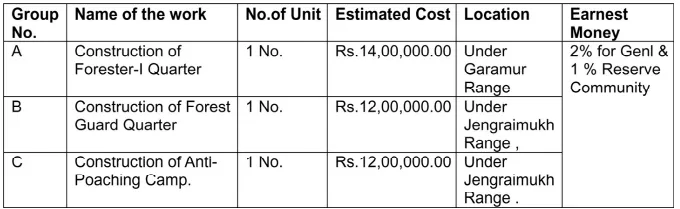 Assam Tender  