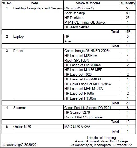 Assam Tender  