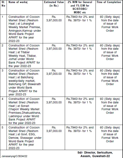 Assam Tender  