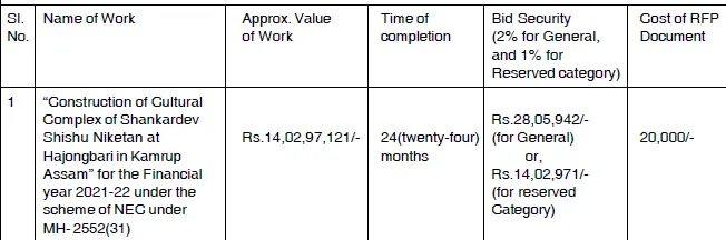 Assam Tender  