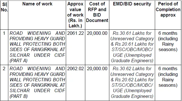 Assam Tender  