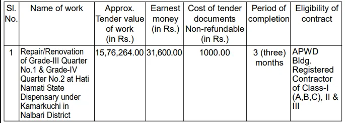 Assam Tender  