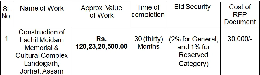 Assam Tender  