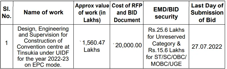 Assam Tender  