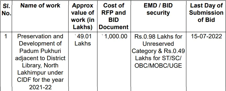 Assam Tender  