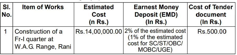 Assam Tender  