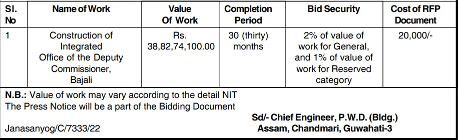 Assam Tender  Assam Tender