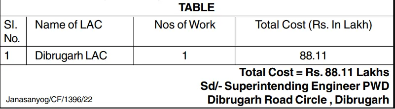 Assam Tender  