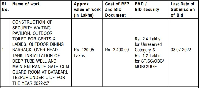 Assam Tender  