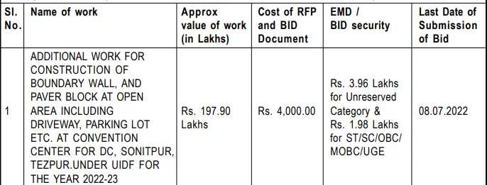 Assam Tender  