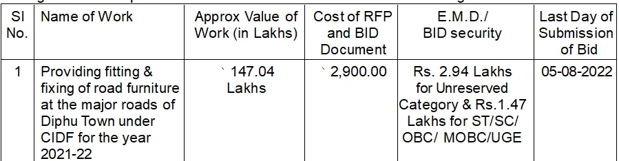 Assam Tender  Assam Tender