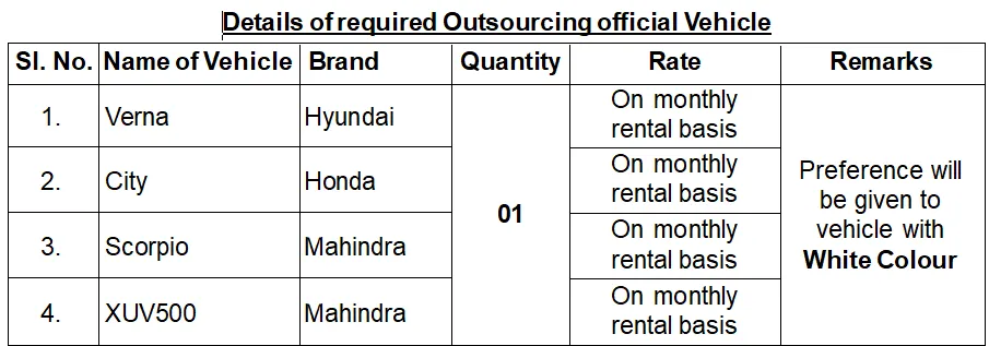 Assam Tender  